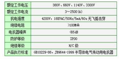 電抗器參數(shù)