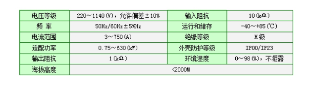 無源諧波濾波器